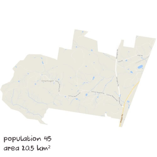 Biology Tutoring Near Me